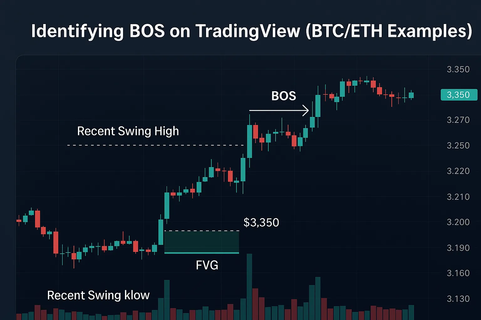Identifying BOS on TradingView (BTC/ETH Examples)