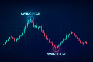 Swing High & Swing Low Crypto Trading Guide