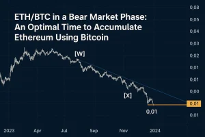 ETH/BTC Analysis: Is Now the Time to Buy Ethereum?