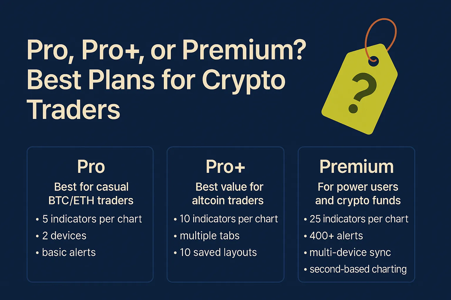 Pro, Pro+, or Premium? Best Plans for Crypto Traders