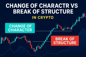 Change of Character vs Break of Structure in Crypto