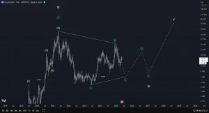 Chainlink Weekly Triangle Breakout Strategy