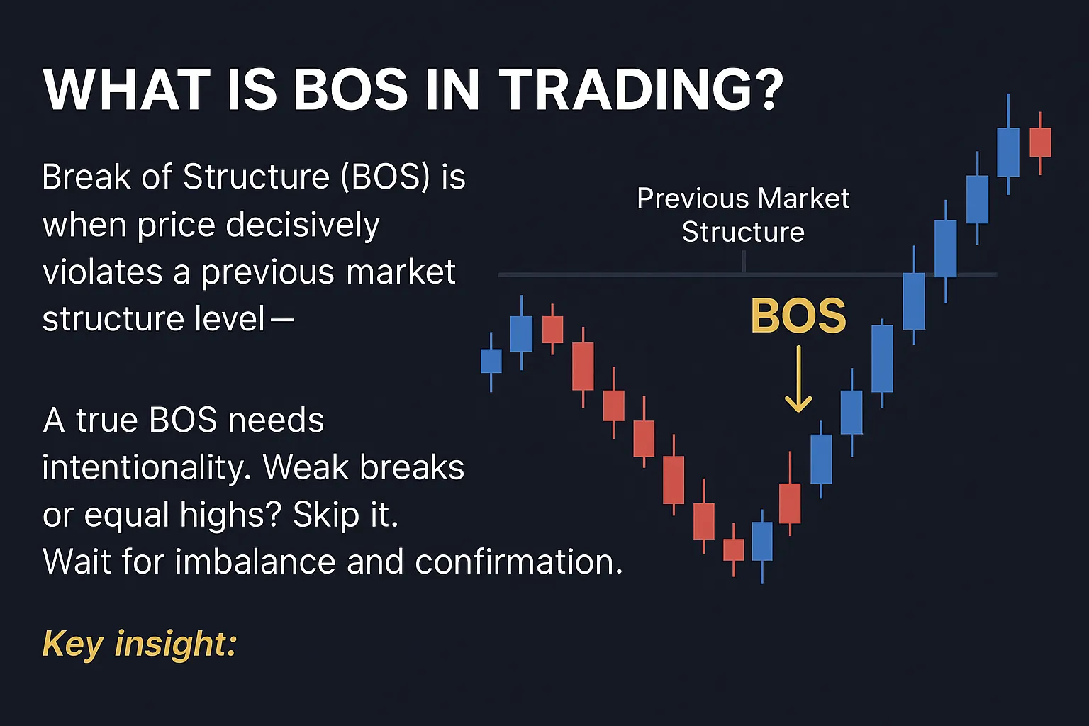 What Is BOS in Trading?
