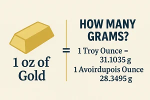 1 oz gold in grams