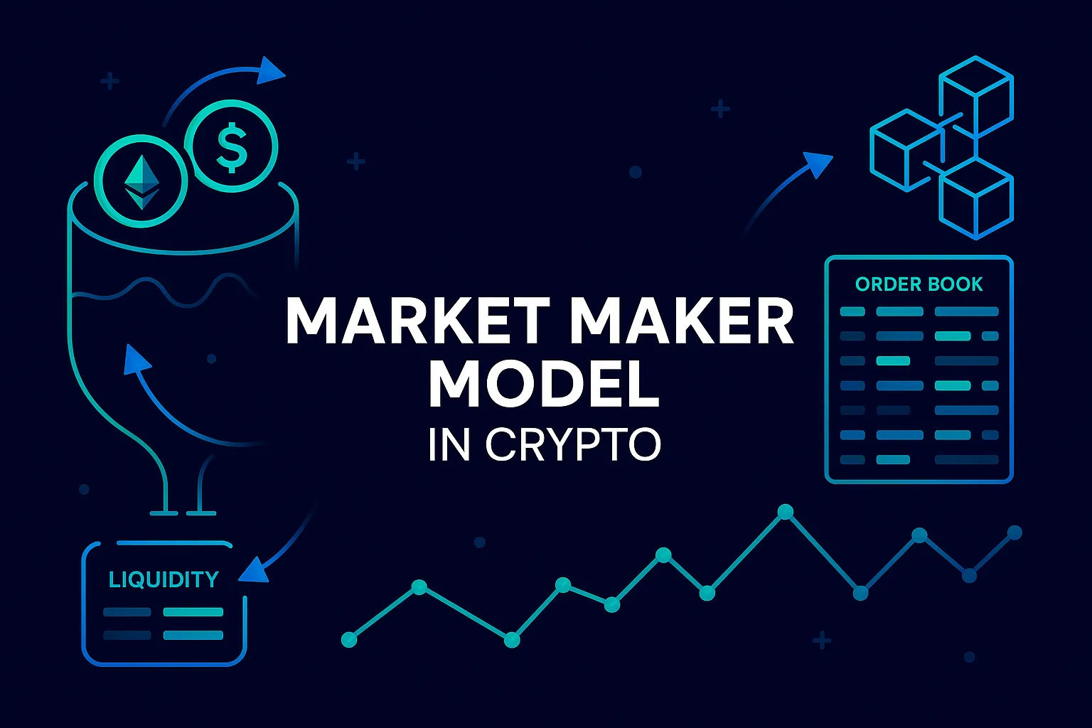 Market Maker Model in Crypto: How DeFi Liquidity Works