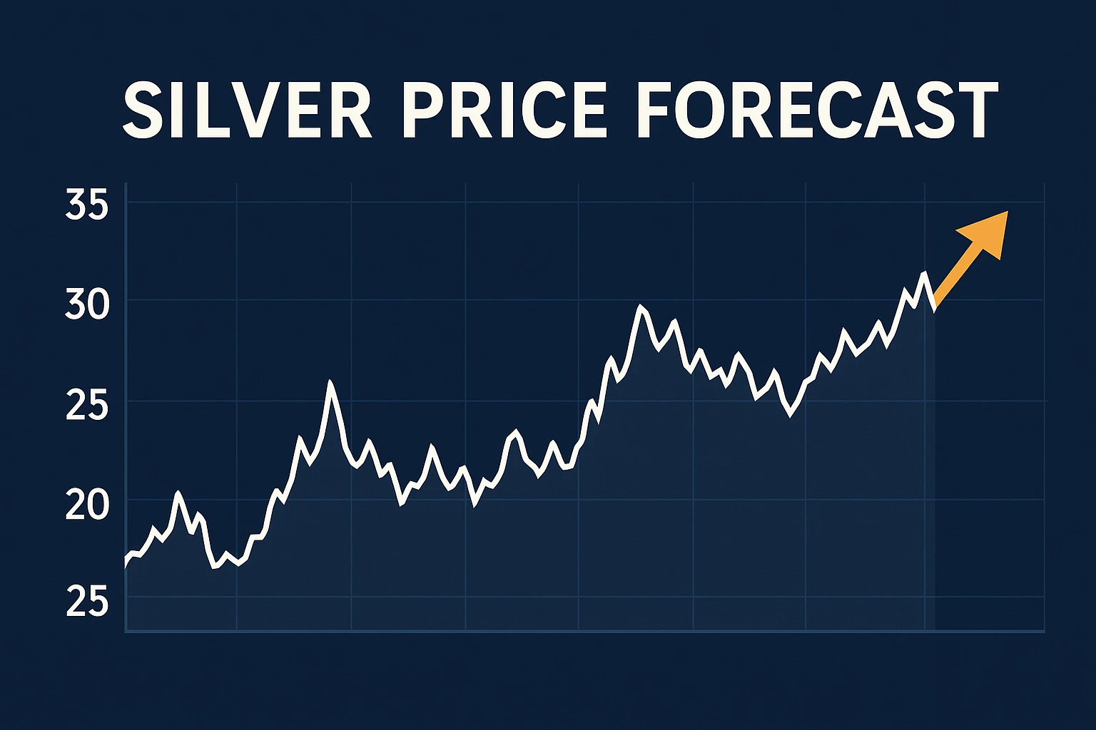 Silver Price Forecast