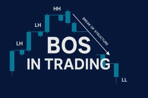 BOS in Trading: Break of Structure for Crypto Traders