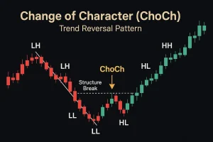 ChoCh in Trading: Spot Reversals Before They Happen