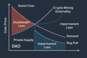 Market Failure Graph Explained with Crypto Examples